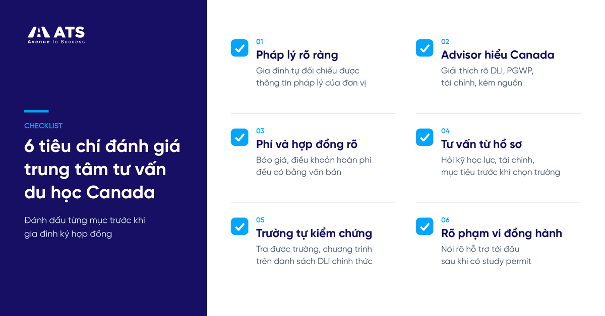 Infographic 6 ti&ecirc;u ch&iacute; đ&aacute;nh gi&aacute; v&agrave; chọn lọc trung t&acirc;m tư vấn du học Canada uy t&iacute;n