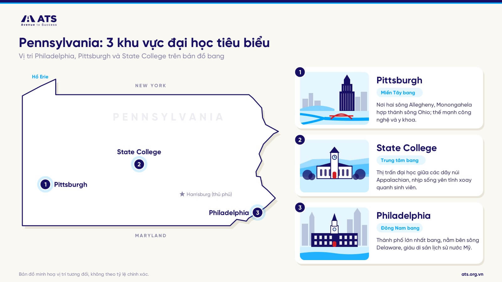 Bản đồ bang Pennsylvania thể hiện vị tr&iacute; Philadelphia, Pittsburgh v&agrave; State College c&ugrave;ng khu&ocirc;n vi&ecirc;n đại học đặc trưng.