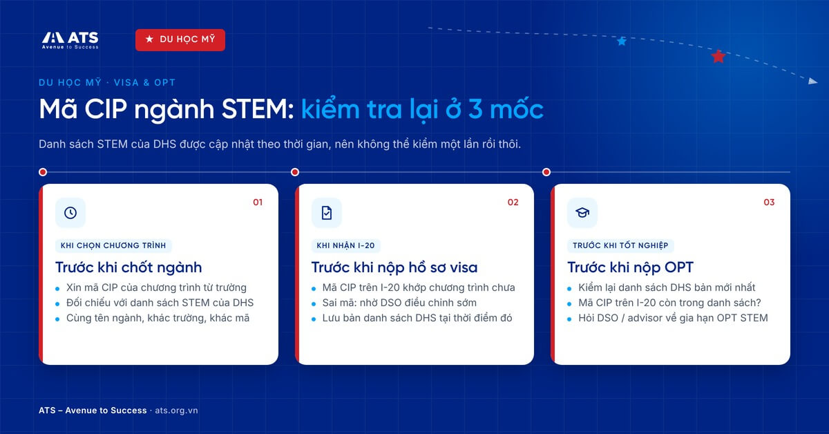 Sơ đồ c&aacute;c mốc thời gian quan trọng cần kiểm tra danh s&aacute;ch m&atilde; CIP ng&agrave;nh STEM trước khi chọn chương tr&igrave;nh học v&agrave; nộp hồ sơ visa, OPT.
