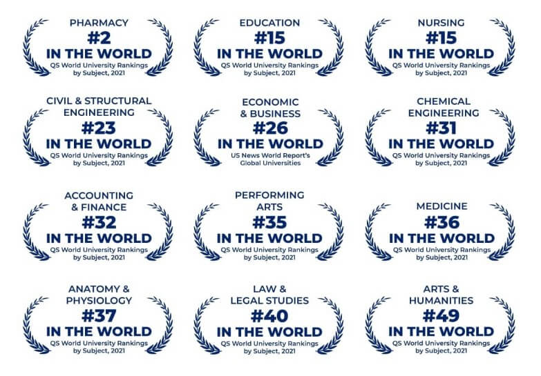 xep-hang-cac-nganh-cua-truong-monash-university